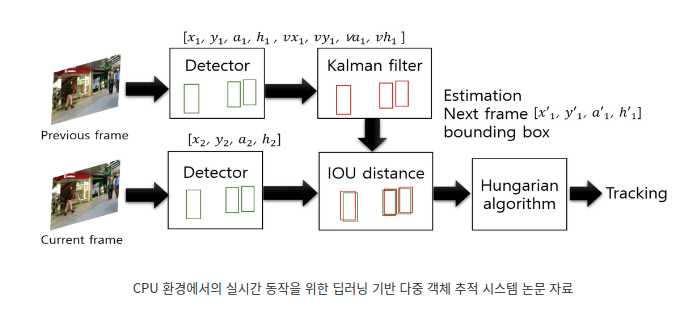 deepsort_net